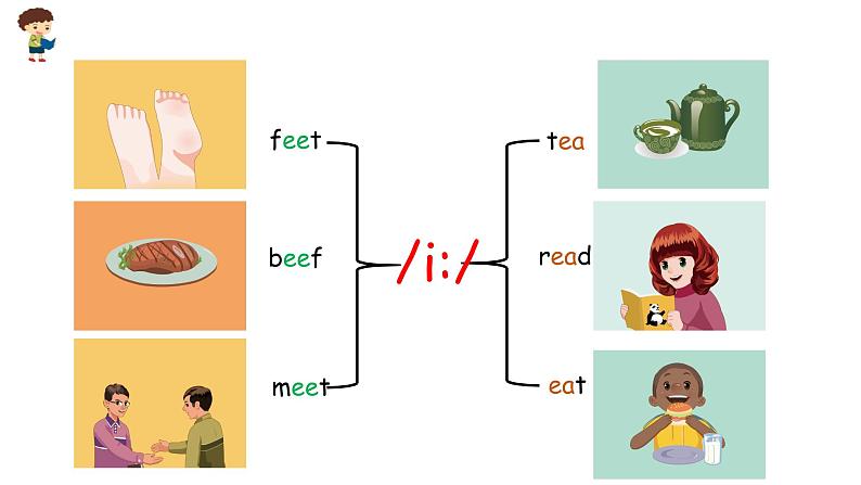 小学英语人教PEP版五年级上册 Unit 3 What would you like？Part A Let’s spell（课件）第4页