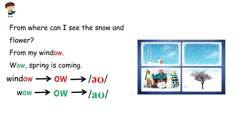 小学英语人教PEP版五年级上册 Unit 3 What would you like？Part A Let’s spell（课件）第6页