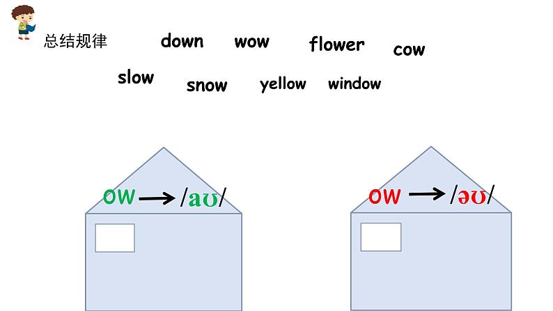 小学英语人教PEP版五年级上册 Unit 3 What would you like？Part A Let’s spell（课件）第8页