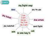 小学英语人教PEP版五年级上册 Unit 4 What can you do？ Part B&C Read and write—Story time（课件）