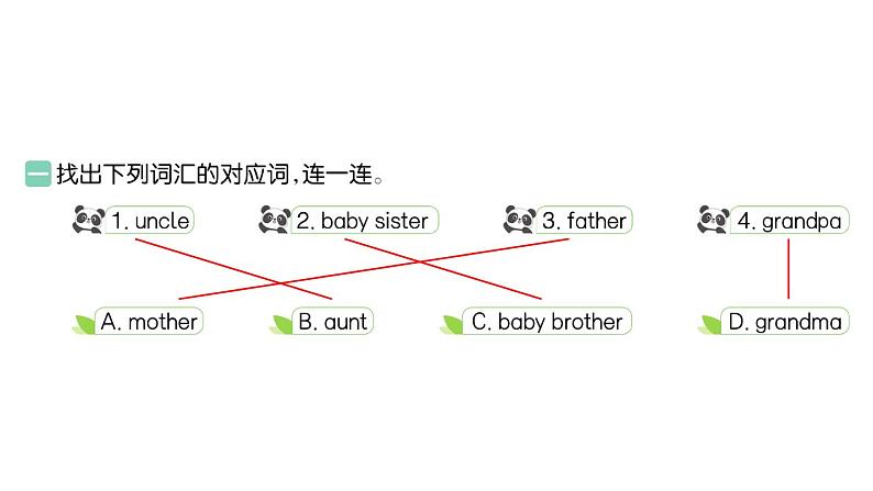 小学英语新人教PEP版三年级上册Unit 2Part B (２) Let's learn & Listen and chant作业课件2024秋第2页