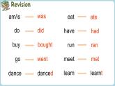 Module 2 Unit 1 She learnt English（课件+素材）-2024-2025学年外研版（三起）英语五年级下册
