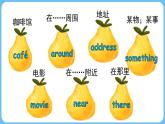 Assessment Ⅲ（课件+素材）-2024-2025学年湘少版（三起）英语五年级下册