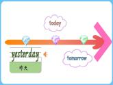 Unit 10 Where were you yesterday？ Part A-B（課件+素材）-2024-2025學(xué)年湘少版（三起）英語(yǔ)五年級(jí)下冊(cè)