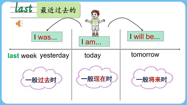 Unit 10 Part A-B第7页