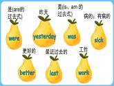 Assessment Ⅳ（課件+素材）-2024-2025學年湘少版（三起）英語五年級下冊