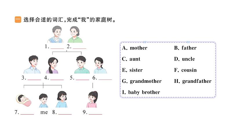 小学英语新人教版PEP三年级上册Unit2 Part B作业课件（2024秋）第2页