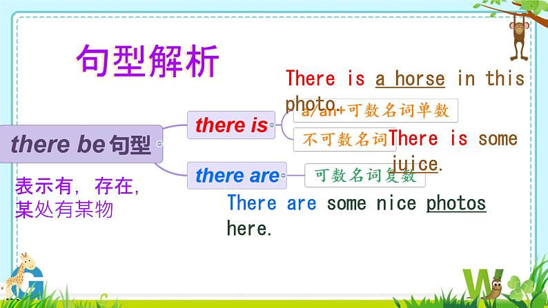 Module 7 Unit 1 There is a horse in this photo. 课件第7页