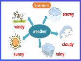 湘少版（三起）英语三下 Unit 9《What's the weather like》第二课时（Part C，Part D）课件+素材