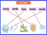 湘少版（三起）英語三下 Unit 9《What's the weather like》Let's Know More課件+素材