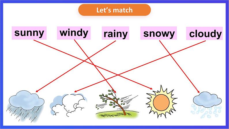 湘少版（三起）英语三下 Unit 9《What's the weather like》Let's Know More课件第4页