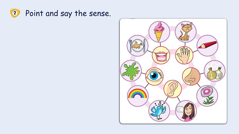 Unit 6 My face lesson3（课件）剑桥国际少儿英语 Kid's box 第一册第4页