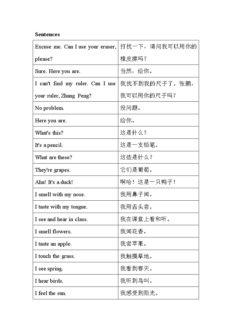 新人教版小学英语三年级下册Unit3Learning better 单元知识梳理第2页