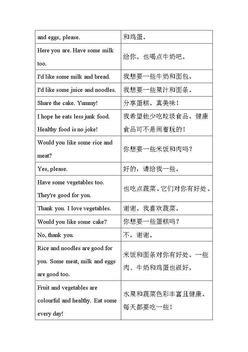 新人教版小学英语三年级下册Unit4Healthy food 单元知识梳理第2页