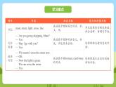 科普版英语五下Unit2 Lesson 2《We mustn't cross the street now》第一课时 课件+教案+素材