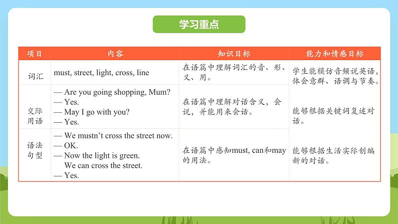 科普版英语四下Unit2 Lesson 2《We mustn't cross the street now》第一课时 课件第2页