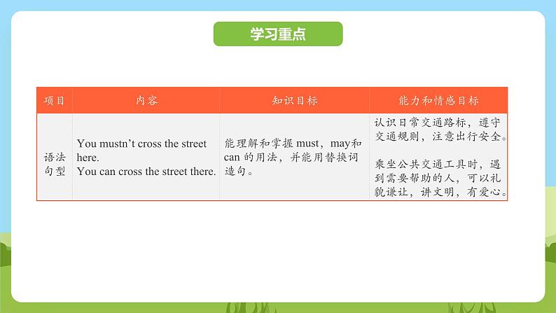 科普版英语四下Unit2 Lesson 2《We mustn't cross the street now》第二课时 课件第2页