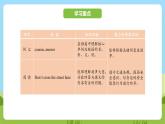 科普版英语五下Unit2 Lesson 2《We mustn't cross the street now》第三课时 课件+教案+素材
