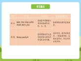 科普版英語(yǔ)五下Unit3 Lesson 3《How many pupils are there》第三課時(shí) 課件+教案+素材