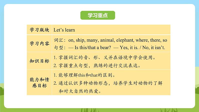 科普版英语三下Unit3 Lesson 3《Is that a pig》第二课时 课件第2页