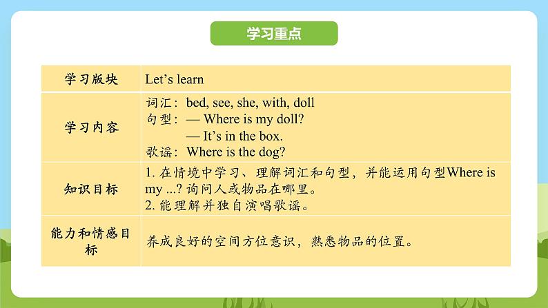 科普版英语三下Unit4 Lesson 4《Where is my doll》第二课时 课件第2页