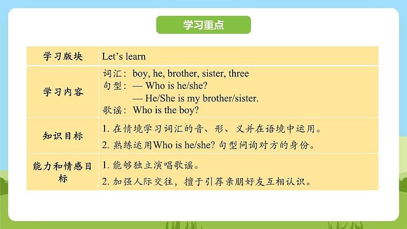 科普版英语三下Unit8 Lesson 8《Who is he 》第二课时 课件第2页