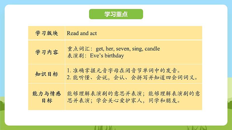 科普版英语三下Unit12 Lesson 12《Revision》第二课时 课件第2页