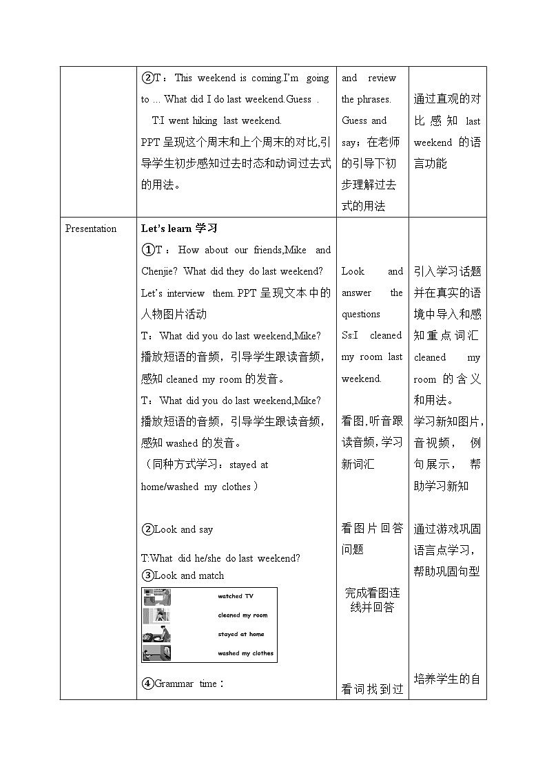 【核心素养-精品公开课】PEP版小学英语六年级下册 《Unit 2 Last weekend PA Let's learn》教案（含板书+反思）第2页