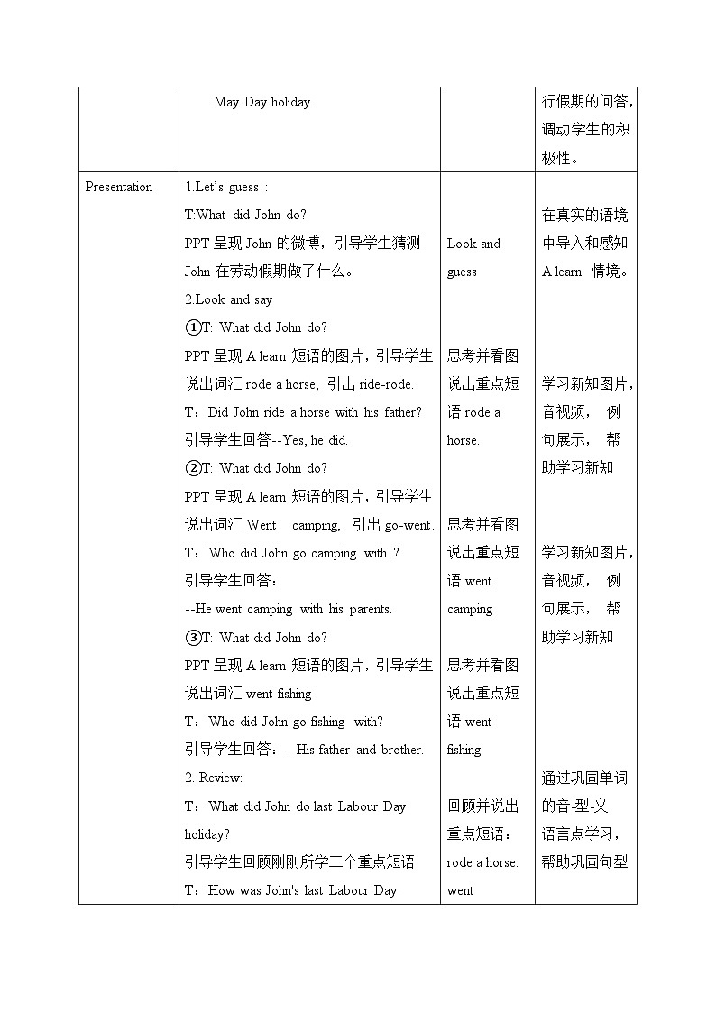 【核心素养-精品公开课】PEP版小学英语六年级下册 《Unit3 Where did you go  PA Let's learn》教案（含板书+反思）第2页