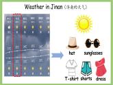 2024-2025学年第二学期PEP人教版小学英语四年级下册 U3 Period 1 Weather in daily life 课件