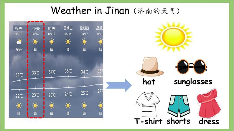 2024-2025学年第二学期PEP人教版小学英语四年级下册 U3 Period 1 Weather in daily life 课件第5页