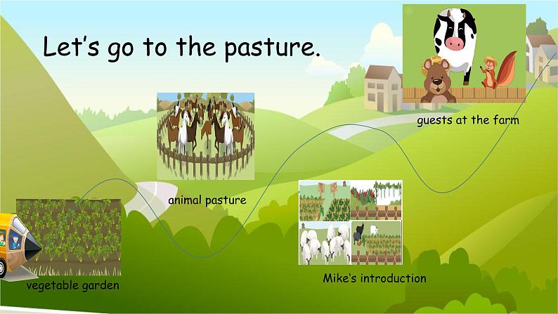 2024-2025学年第二学期PEP人教版小学英语四年级下册 Unit4 P2 Mr. Macdonald's animal pasture 课件第3页