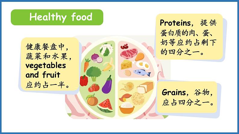 新人教三（下）Unit 4 Part B 第5课时 Let's learn & Listen and chant第6页