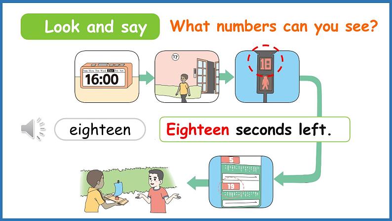 新人教三（下）Unit 6 Part B 第5课时 Let's learn&Listen and chant第6页