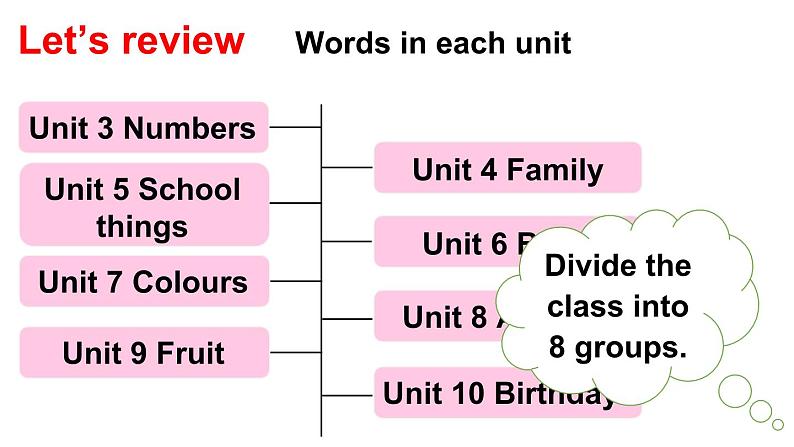 小学英语新湘少版三年级上册Unit 10 Happy birthday第3课时教学课件2024秋第2页