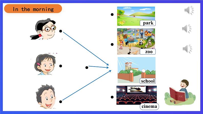 沪教牛津版（五四制）英语三下module 4 unit 2《children's day》课件第5页