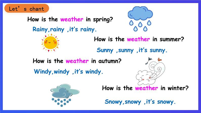 沪教牛津版（五四制）英语一下Module 3 Things around us Unit 3《Clothes P1》课件第2页