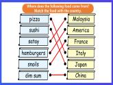 香港朗文版英语四年级下册 Chapter5《Food from around the world》语法课件