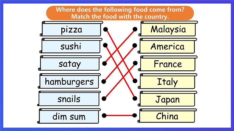 香港朗文版英语四年级下册 Chapter5《Food from around the world》语法课件第2页