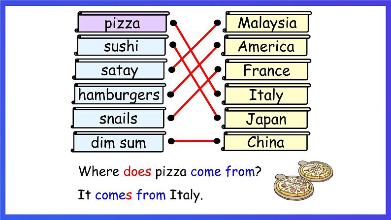 香港朗文版英语四年级下册 Chapter5《Food from around the world》语法课件第3页