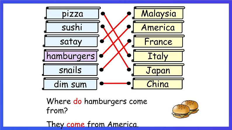 香港朗文版英语四年级下册 Chapter5《Food from around the world》语法课件第6页