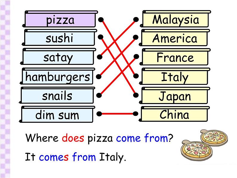 香港朗文版英语四年级下册 Chapter5《Food from around the world》语法课件第3页