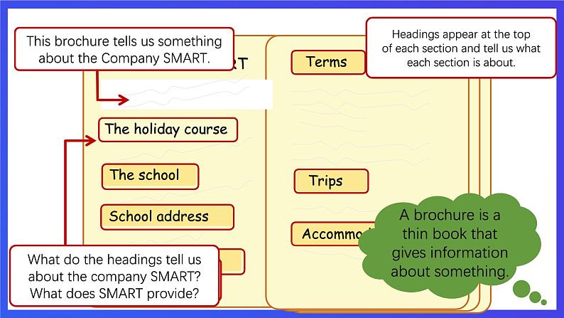 香港朗文版英语六年级下册 Chapter1《Study tours》阅读课件第5页