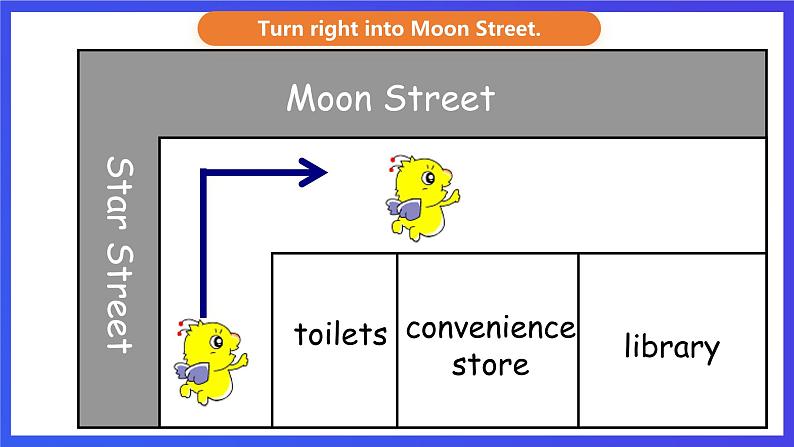 香港朗文版英语六年级下册 Chapter2《Exploring London》语法课件第4页