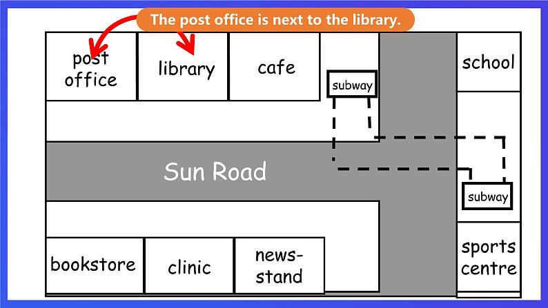 香港朗文版英语六年级下册 Chapter2《Exploring London》语法课件第5页