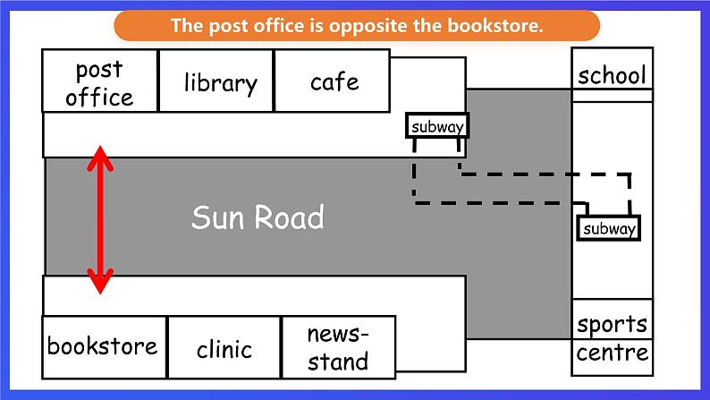 香港朗文版英语六年级下册 Chapter2《Exploring London》语法课件第6页