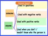 香港朗文版英语六年级下册 Chapter3《Getting advice》语法课件