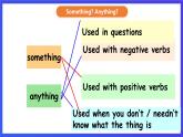 香港朗文版英语六年级下册 Chapter3《Getting advice》语法课件