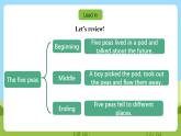 沪教牛津版（六三制一起）英语六下 Unit 12《The five peas》Let's learn more 课件+教案+分层作业+素材