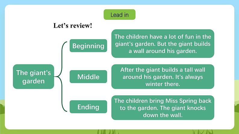 沪教牛津版（六三制一起）英语五下 Unit 12《The giant's garden》Let's learn more 课件第4页